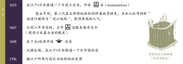 江户时代 1615-1706