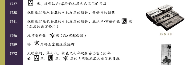 江户时代 1737-1772