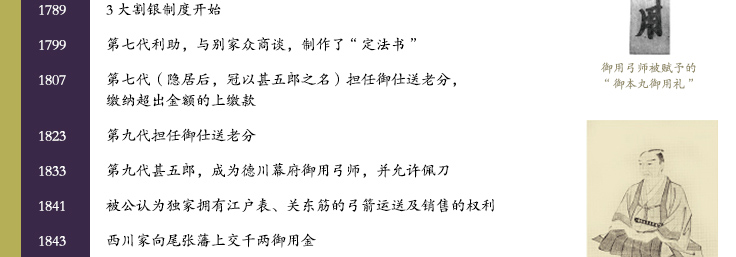 江户时代 1789-1843