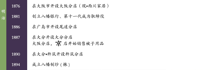 明治时代 1876-1894