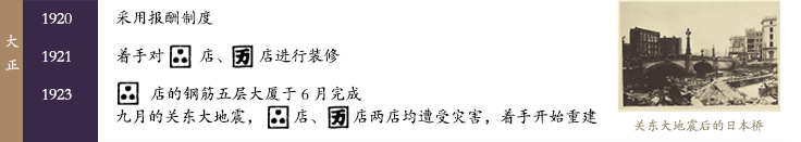 大正时代 1920-1923