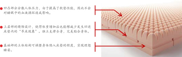 整压床垫的特征